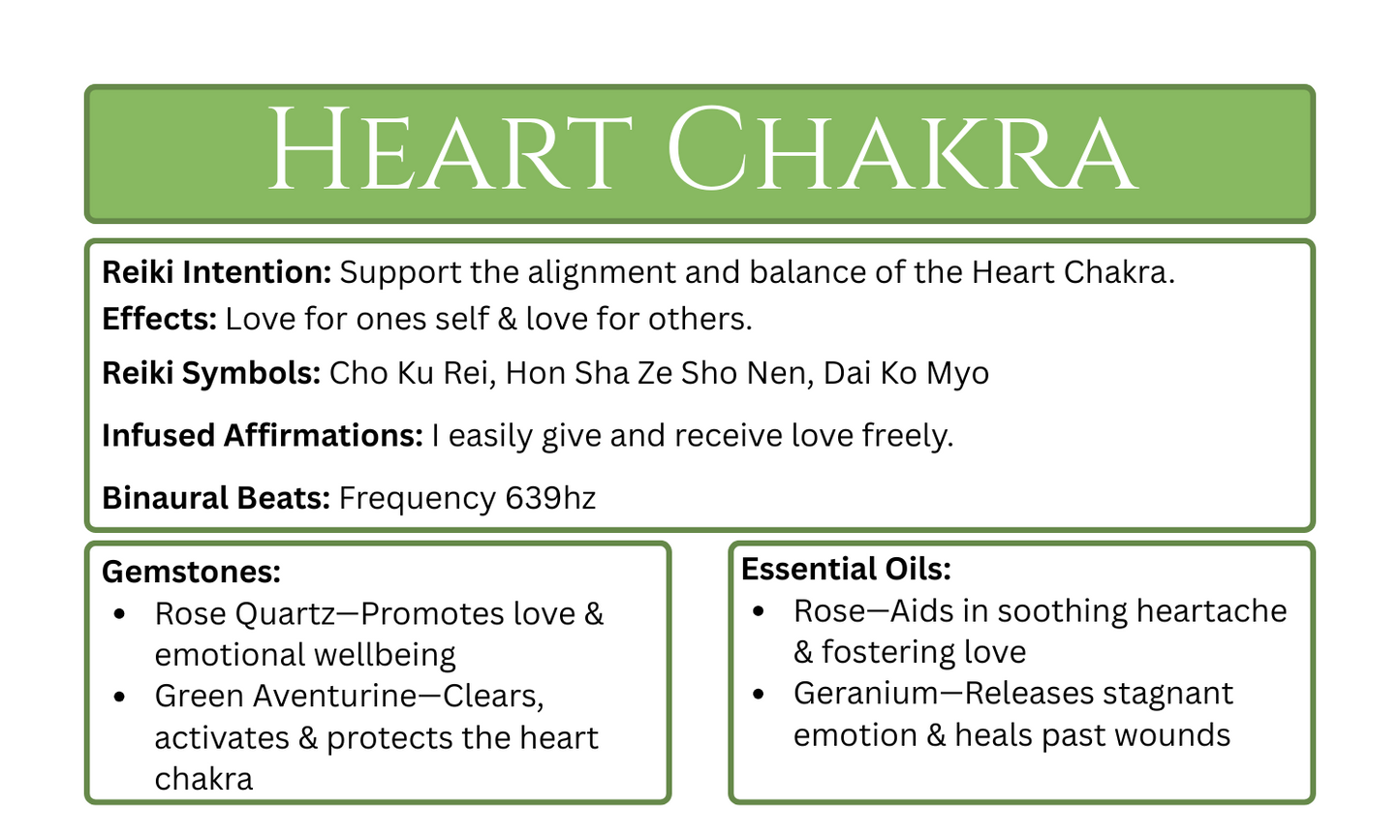 Reiki-Infused Heart Chakra Candle.