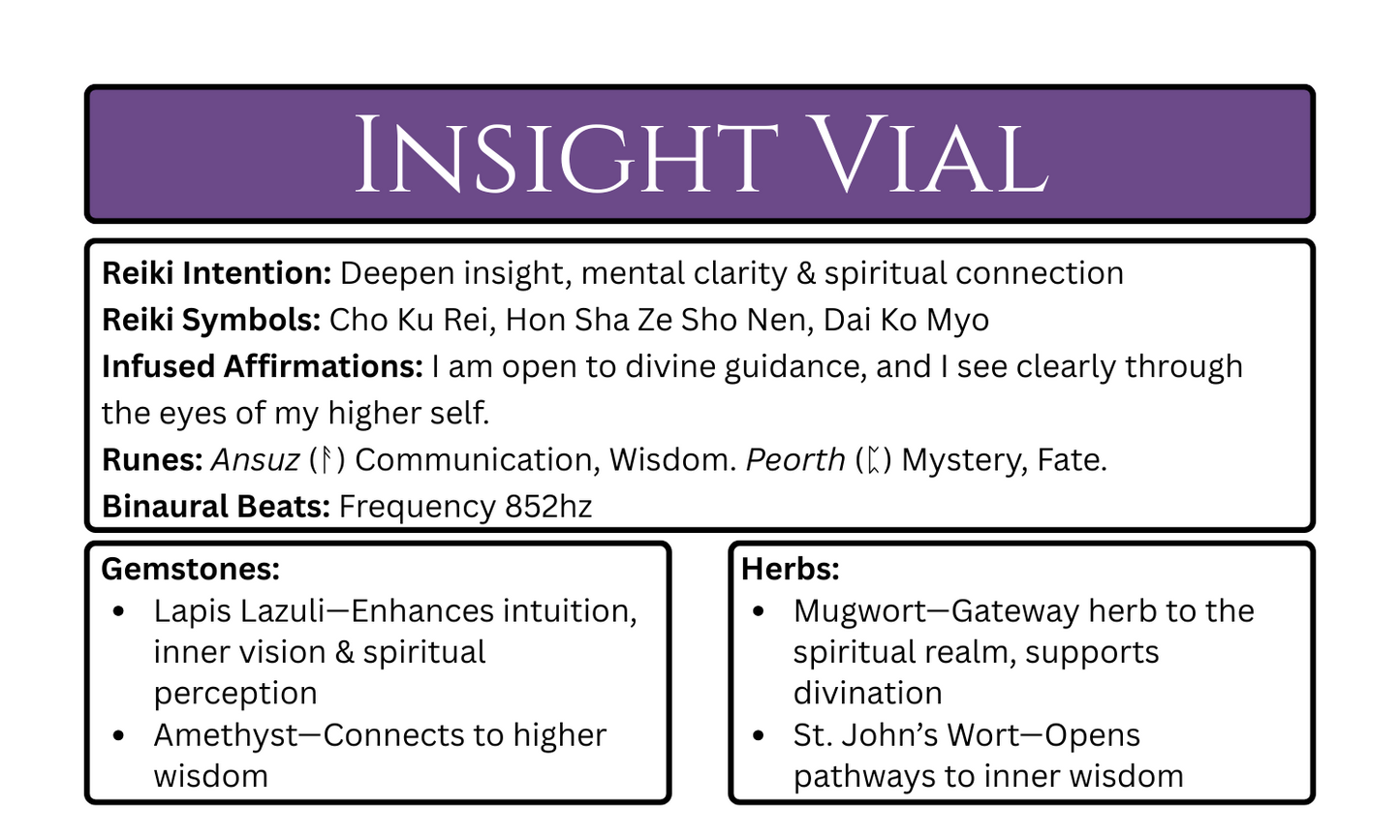 Insight Intention Vial.