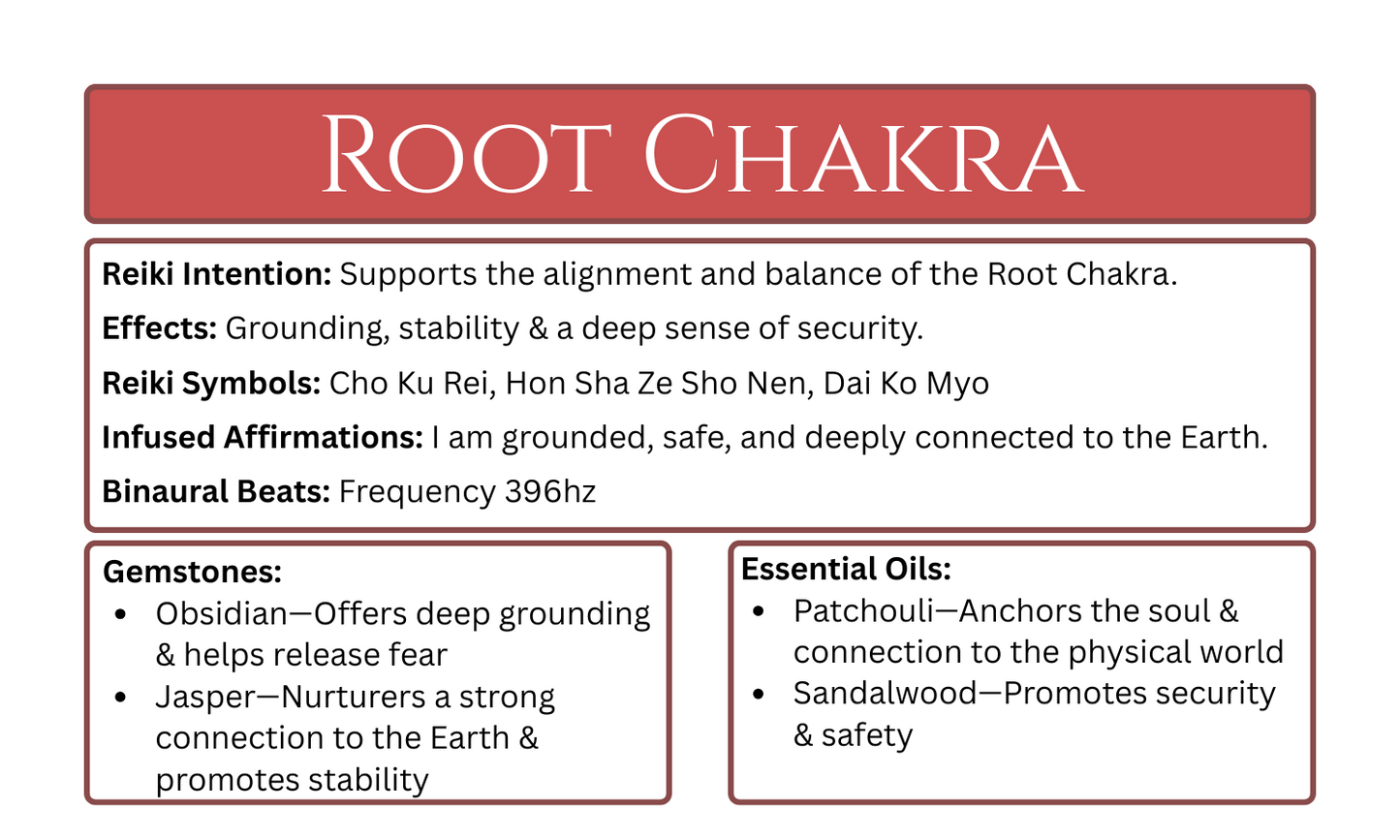 Reiki-Infused Root Chakra Candle.