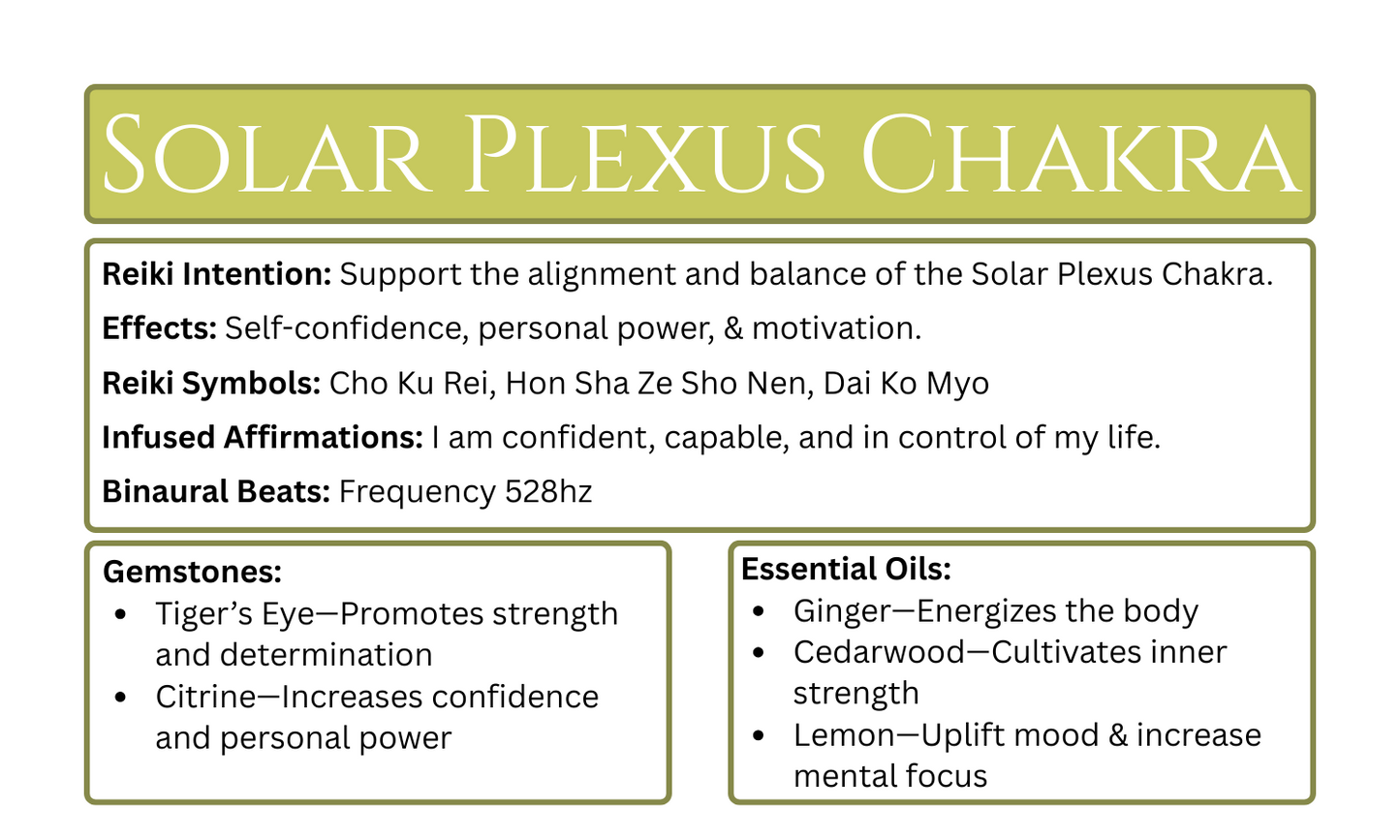 Reiki-Infused Solar Plexus Chakra Candle.
