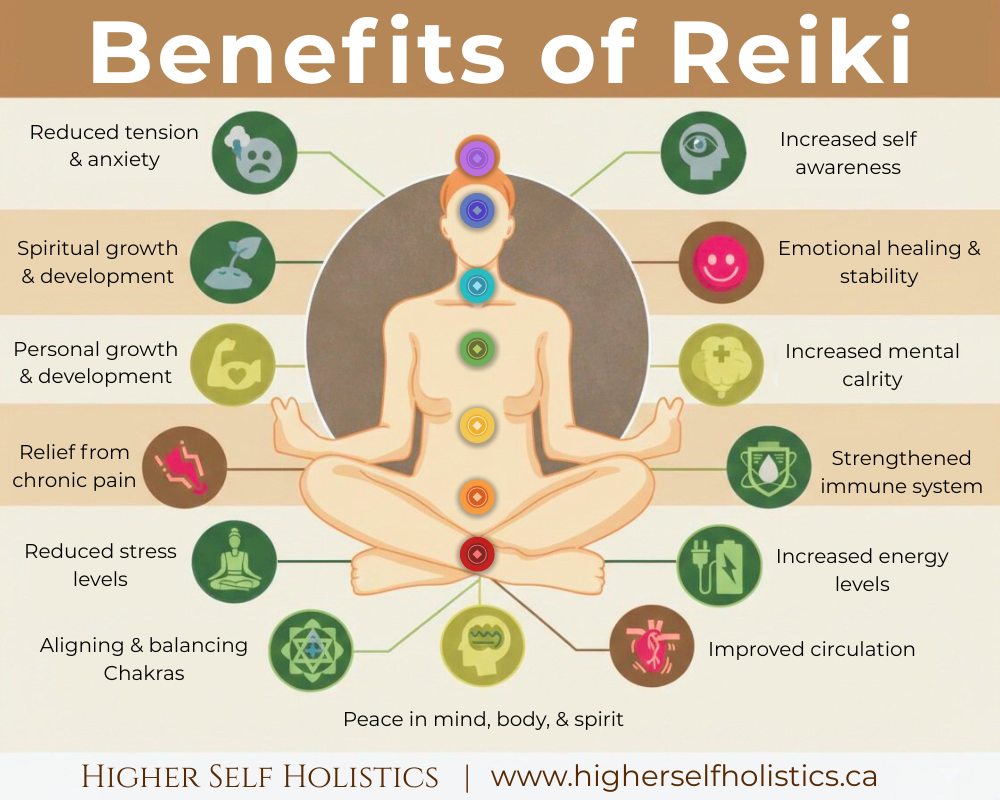 Reiki Healing Sessions with Reiki Master Kassandra