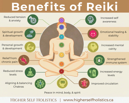 Reiki Healing Sessions with Reiki Master Kassandra