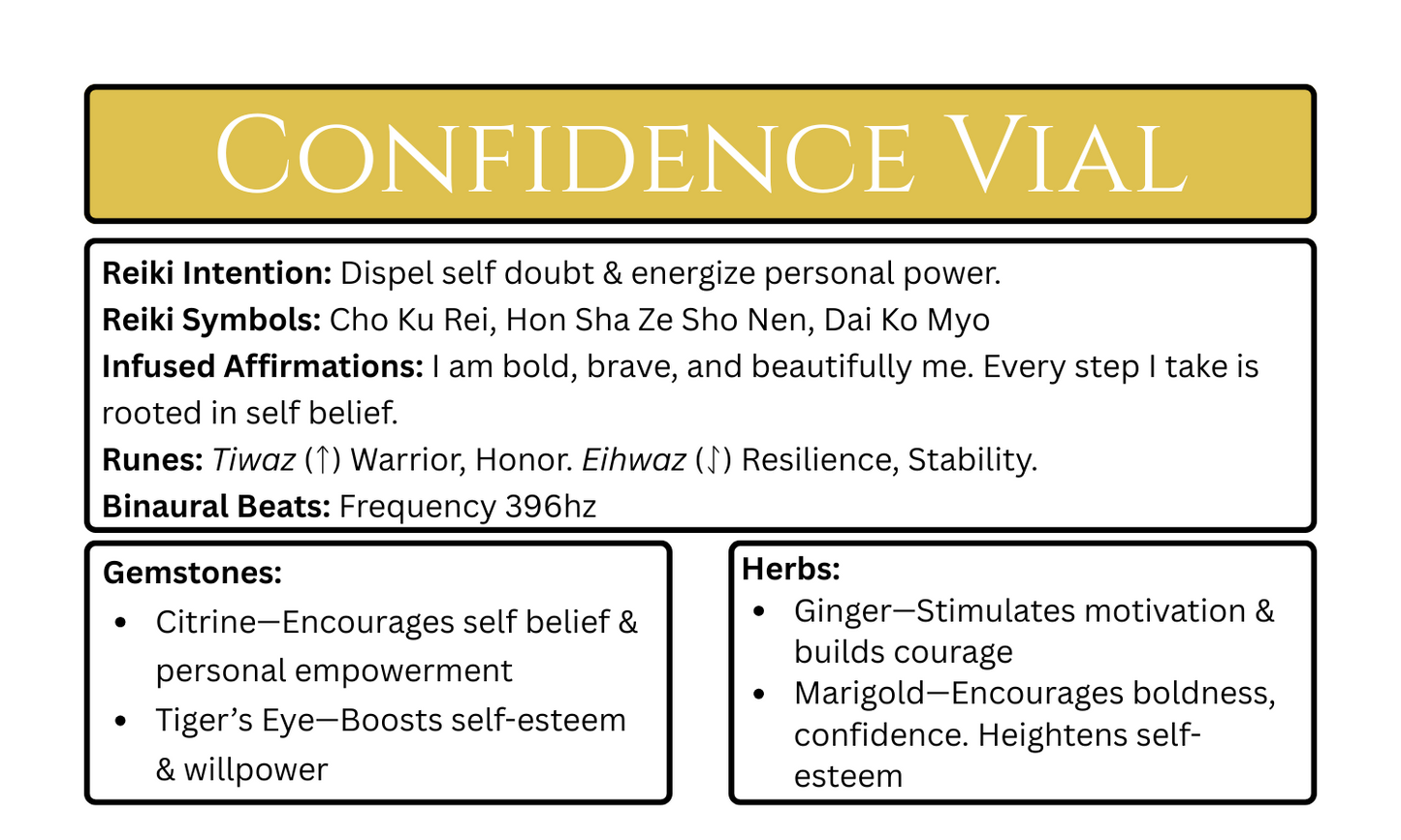 Confidence Intention Vial.