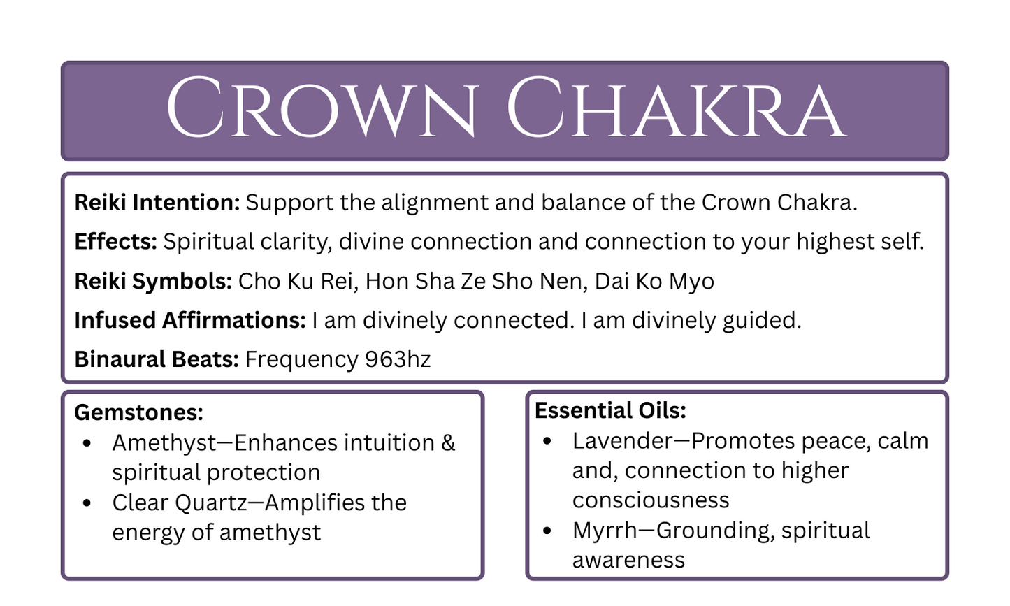 Reiki-Infused Crown Chakra Candle.