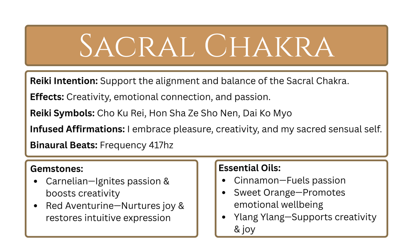 Reiki-Infused Sacral Chakra Candle.