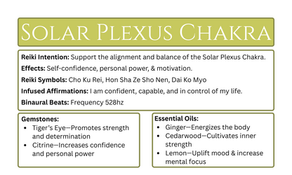Reiki-Infused Solar Plexus Chakra Candle.
