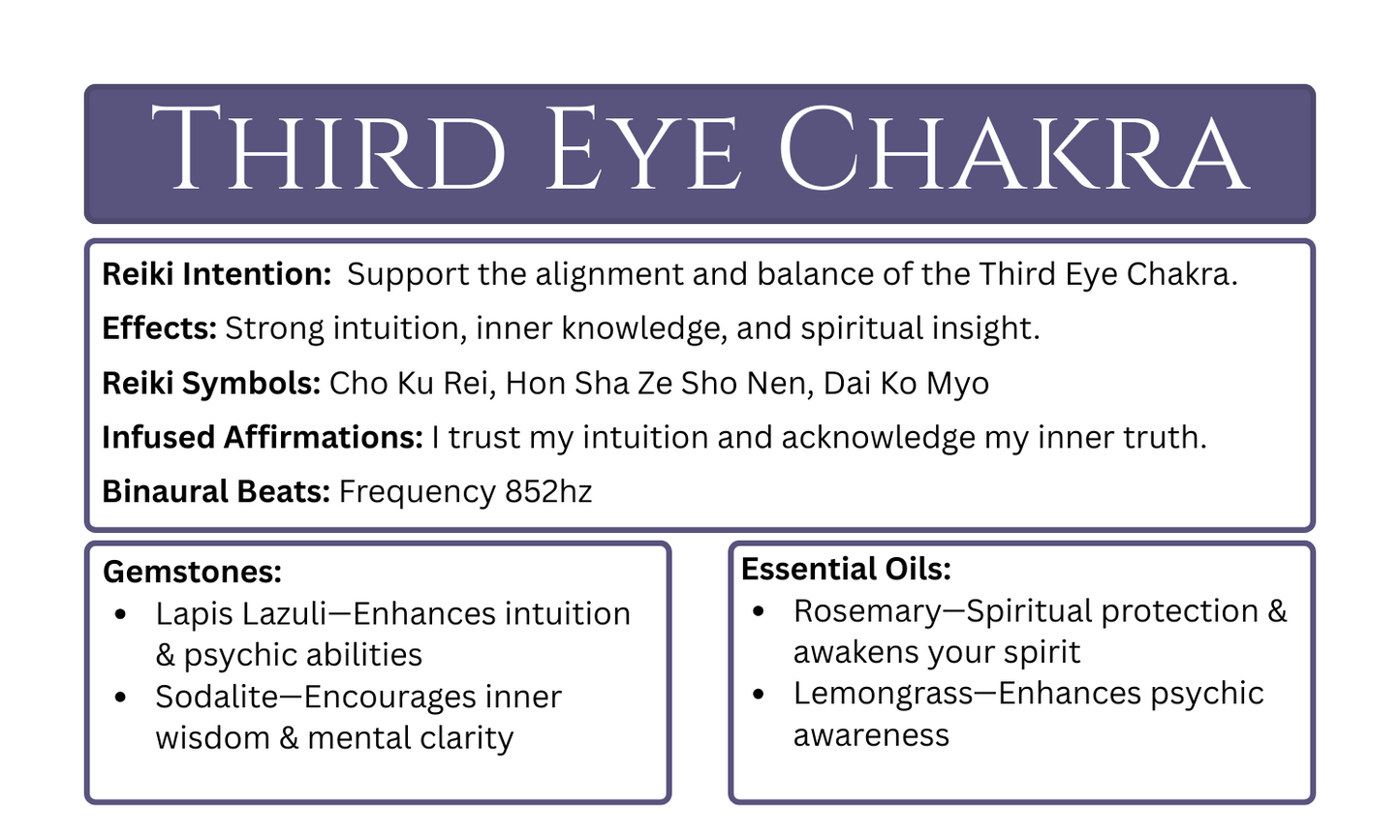 Reiki-Infused Third Eye Chakra Candle.