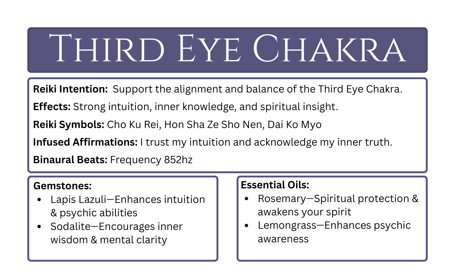Reiki-Infused Third Eye Chakra Candle.