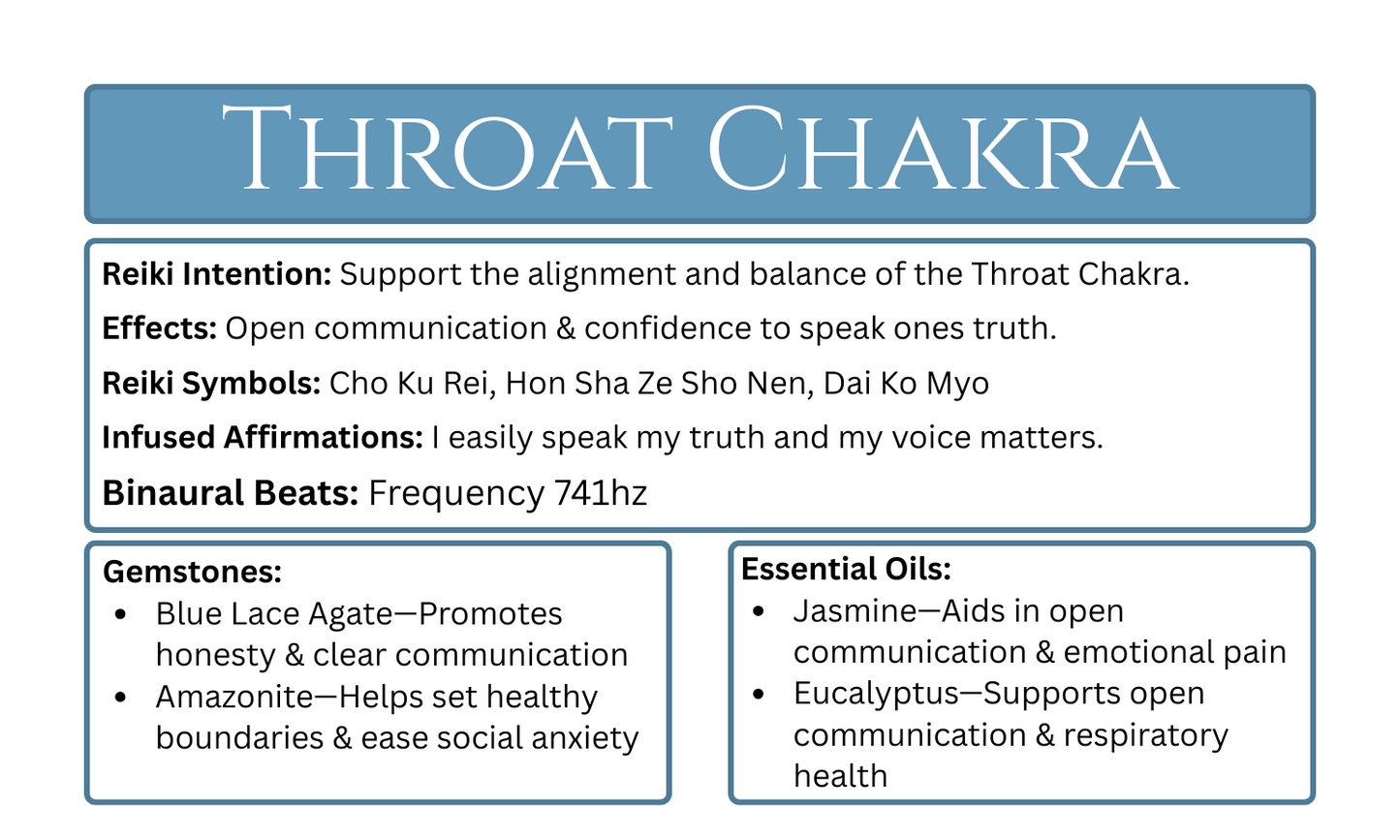 Reiki-Infused Throat Chakra Candle.