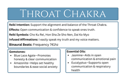 Reiki-Infused Throat Chakra Candle.