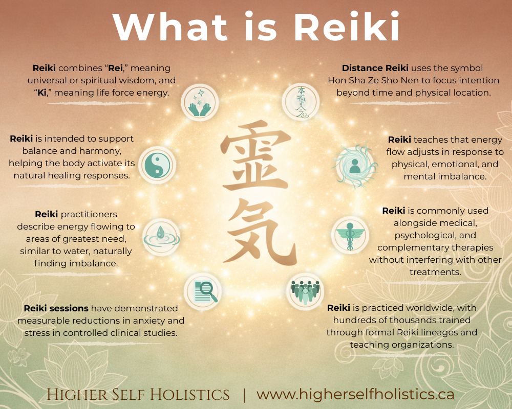 Reiki Healing Sessions with Reiki Master Kassandra